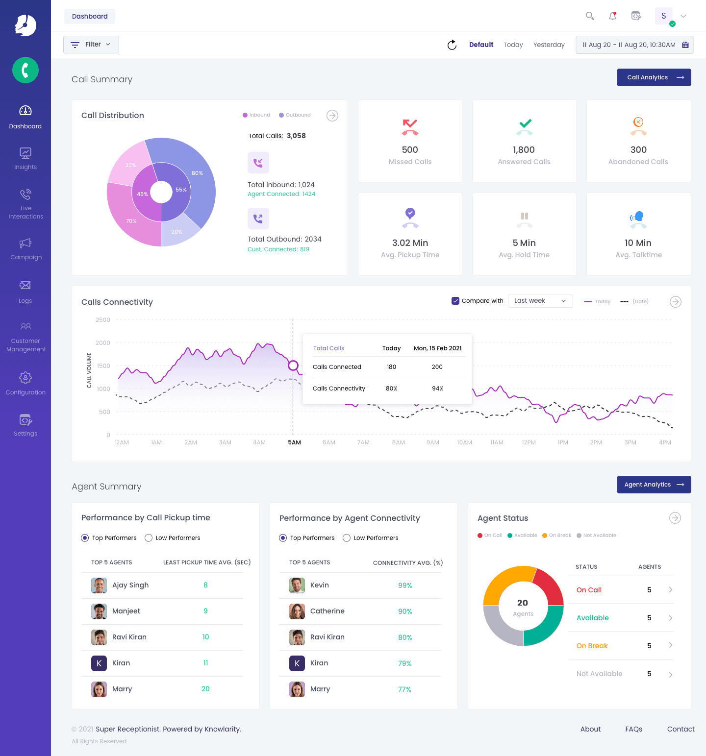 Knowlarity Super receptionist call center admin dashboard