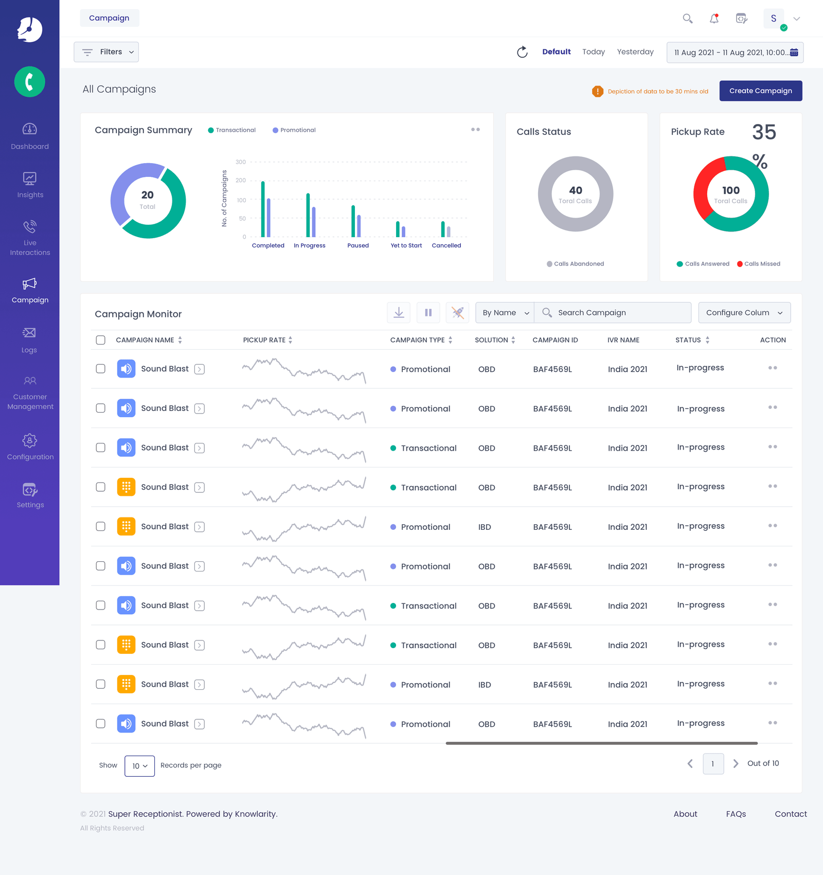 Knowlarity Super receptionist Campaign dashboard