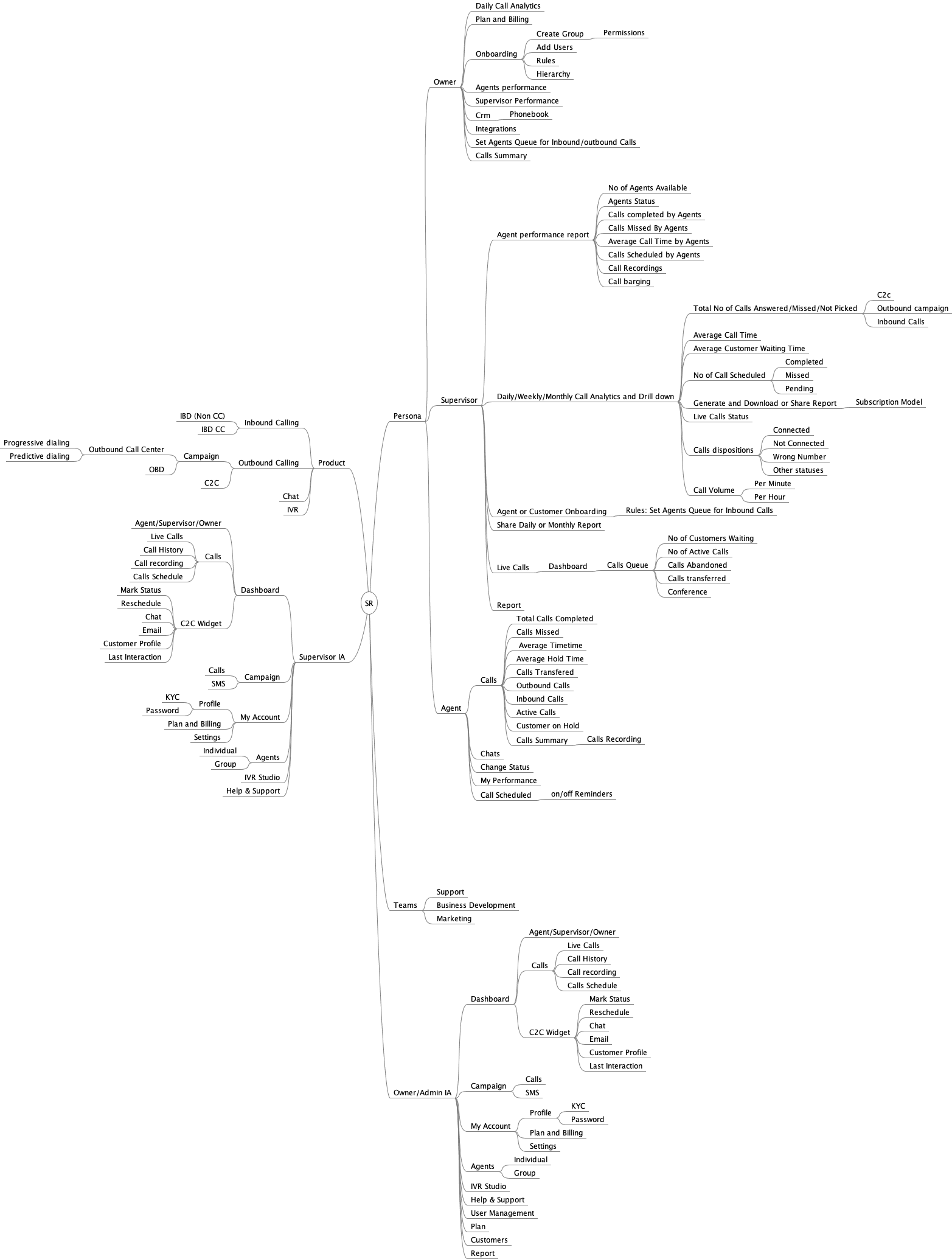 Information Architecture