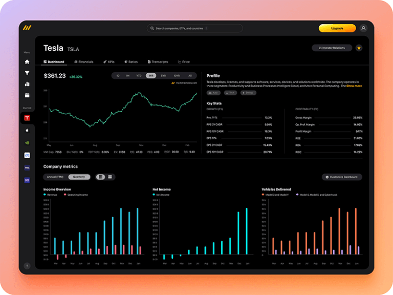 enterprise dashboard design