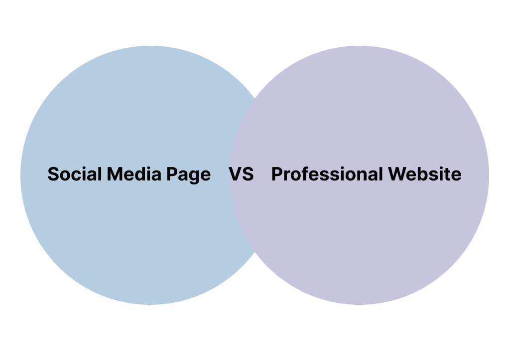 why every business needs a website comparison graphic