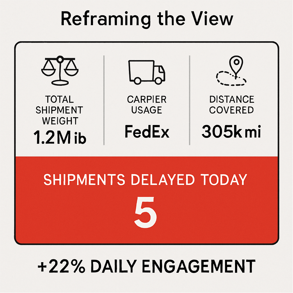 UX Design for SaaS Dashboards: What Founders Often Get Wrong 1 logistics SaaS platform mistake
